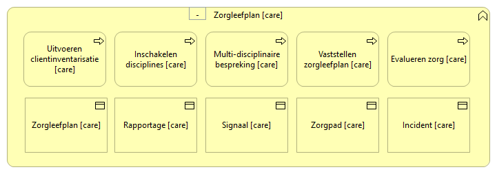 0401. Verpleging en Verzorging - Zorgleefplan