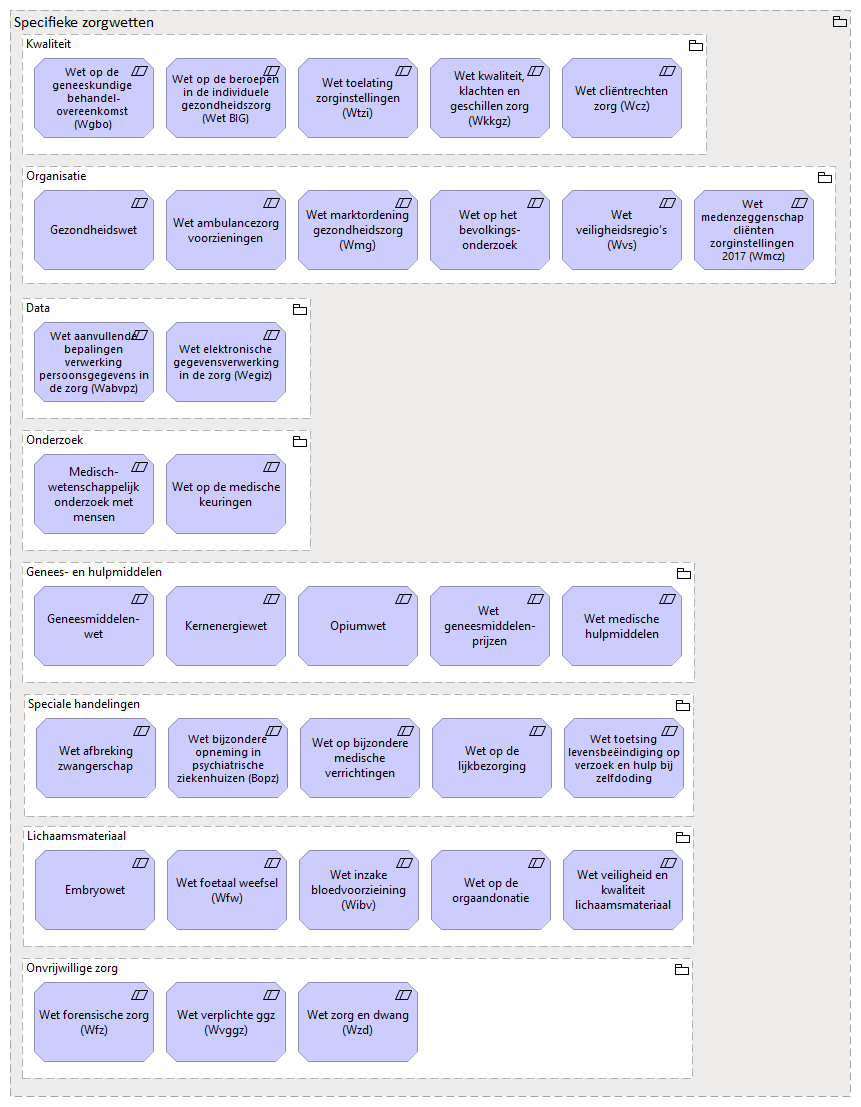 03. Specifieke zorgwetten