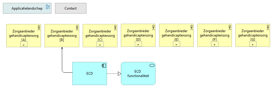 0202. Applicatielandschap ZA.GZ B