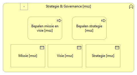 0101. Sturing - Strategie & Governance