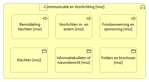 0907. Bedrijfsondersteuning - Communicatie en Voorlichting