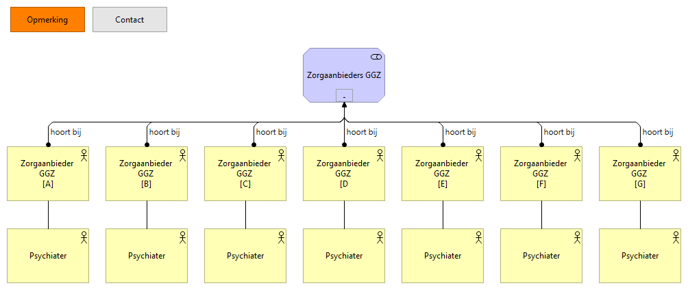 05. Zorgaanbieders GGZ