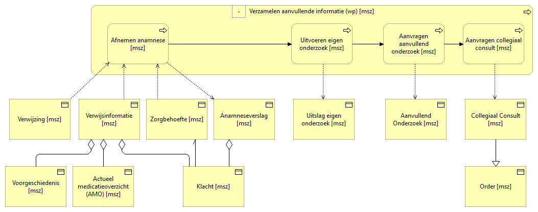 03. Verzamelen aanvullende informatie