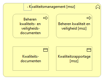 0104. Sturing - Kwaliteitsmanagement