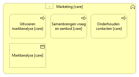 0104. Sturing en verantwoording - Marketing