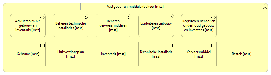 0901. Bedrijfsondersteuning - Vastgoed- en middelenbeheer