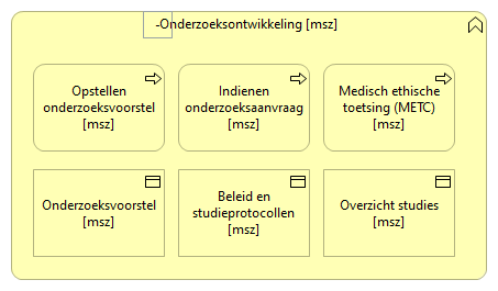 0701. Onderzoek - Onderzoeksontwikkeling