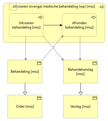 02d. Uitvoeren (overige) medische behandeling