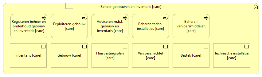 0801. Bedrijfsondersteuning - Beheer gebouwen en inventaris