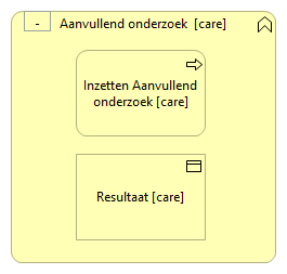 0502. Behandeling - Aanvullend onderzoek