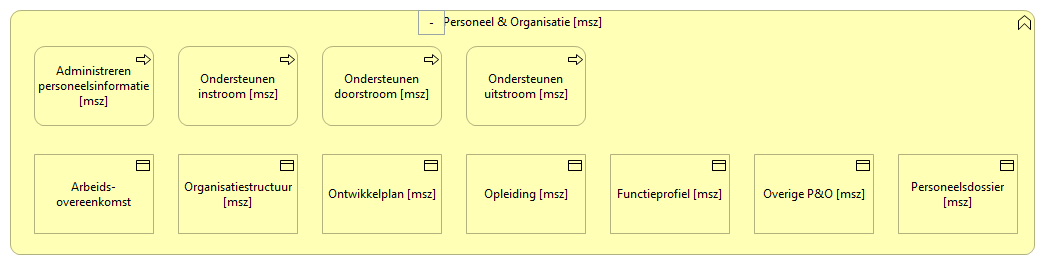 0902. Bedrijfsondersteuning - Personeel & Organisatie