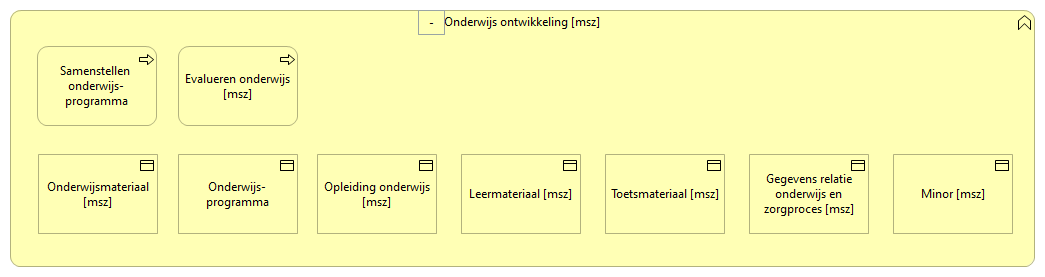 0801. Onderwijs - Onderwijs ontwikkeling