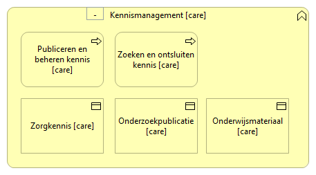 0202. Samenwerking - Kennismanagement