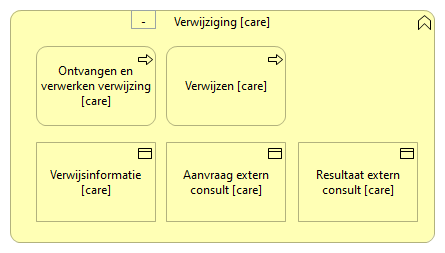 0203. Samenwerking - Verwijziging