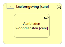 0602. Gemak en welzijn - Leefomgeving