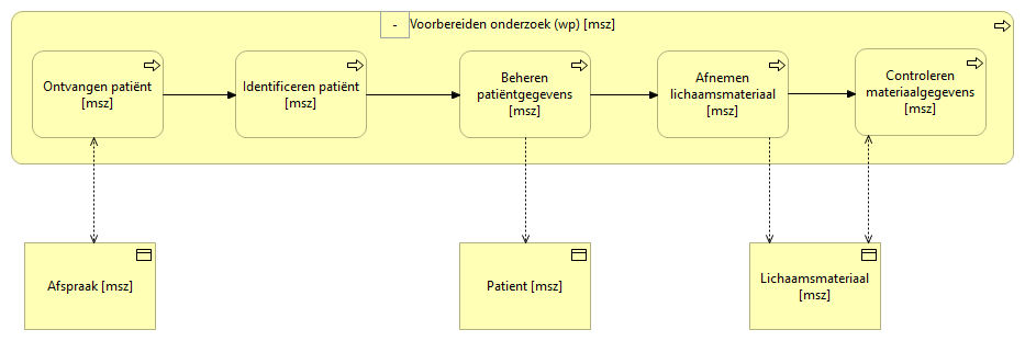 03. Voorbereiden onderzoek