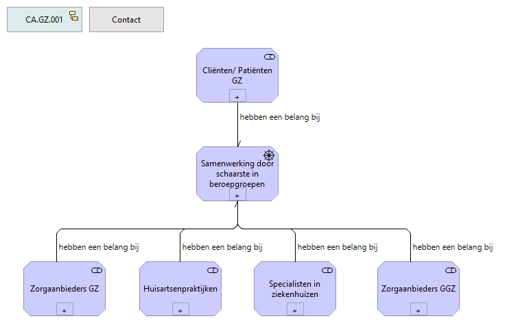 01. Belanghebbendengroepen