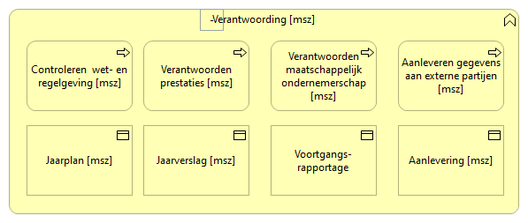 0106. Sturing - Verantwoording