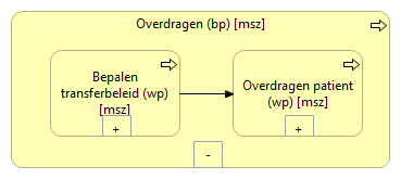 05. Overdragen