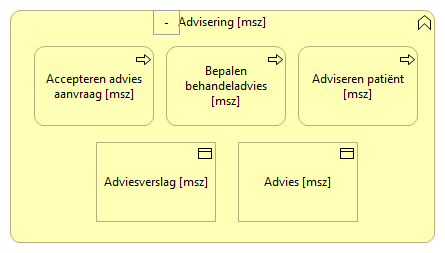 0302. Consultatie - Advisering