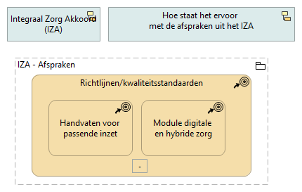 B. Hybride zorg en richtlijnen/kwaliteitsstandaarden