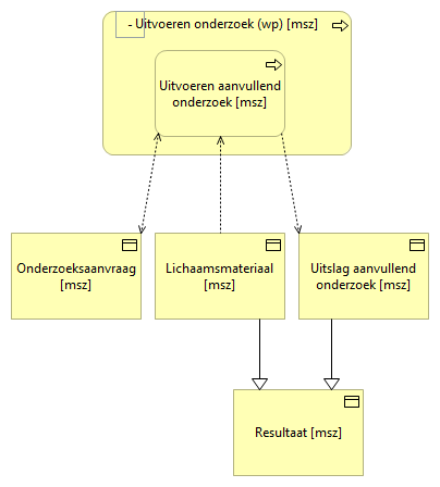 04. Uitvoeren onderzoek