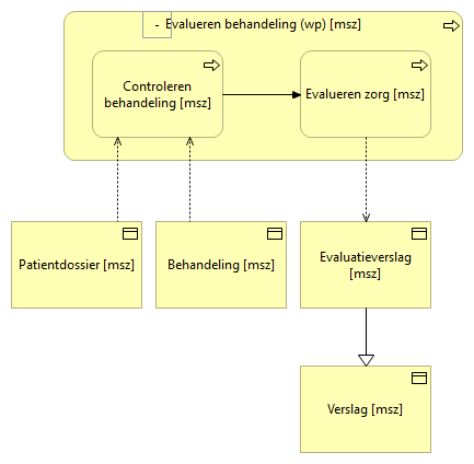 03. Evalueren behandeling