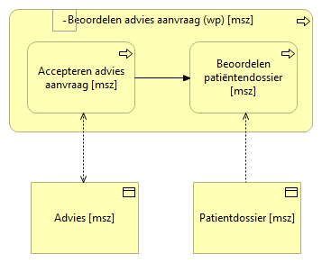 01. Beoordelen advies aanvraag