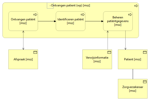 02. Ontvangen patient