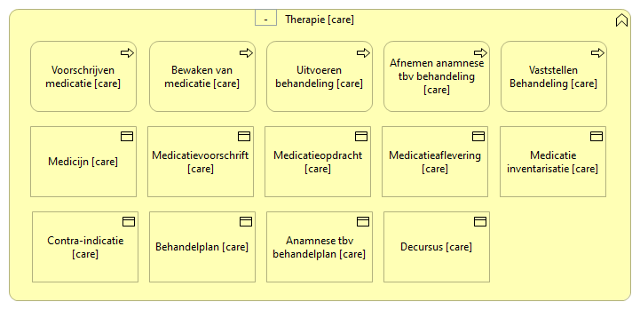 0501. Behandeling - Therapie