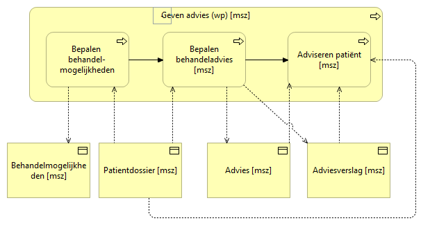 02. Geven advies