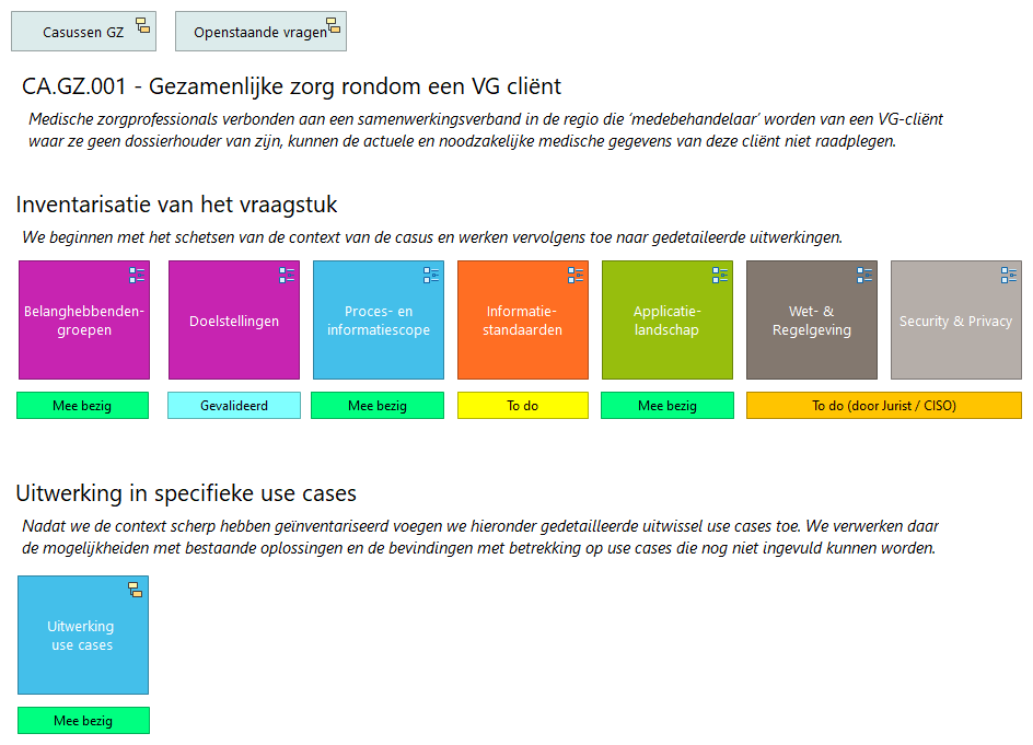 CA.GZ.001 - Gezamenlijke zorg rondom een VG cliënt