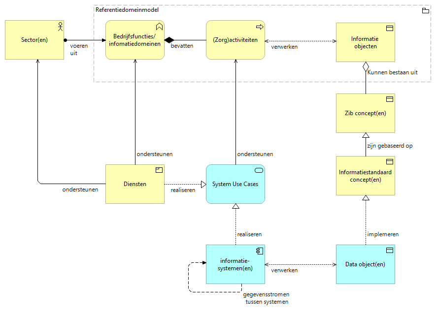 01. Metamodel