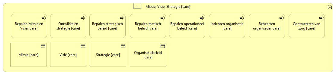 0101. Sturing en verantwoording - Missie, Visie, Strategie