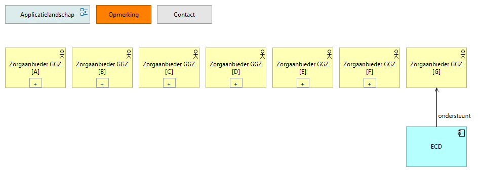 0407. Applicatielandschap ZA.GGZ G