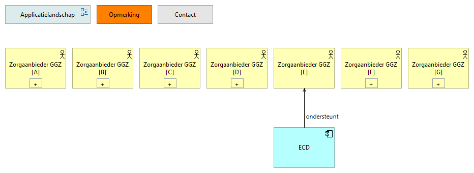 0405. Applicatielandschap ZA.GGZ E