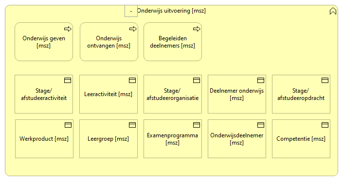 0802. Onderwijs - Onderwijs uitvoering