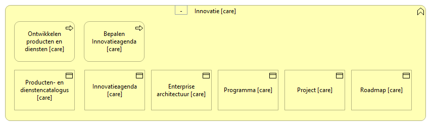 0105. Sturing en verantwoording - Innovatie