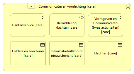 0804. Bedrijfsondersteuning - Communicatie en voorlichting