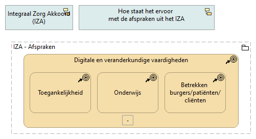 C. Digitale en veranderkundige vaardigheden