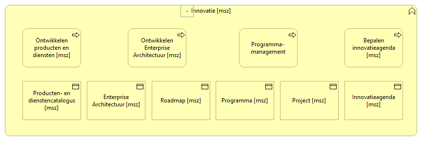 0103. Sturing - Innovatie