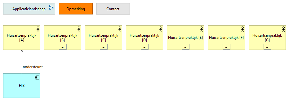 0301. Applicatielandschap HAP A