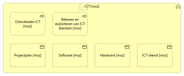 0906. Bedrijfsondersteuning - ICT