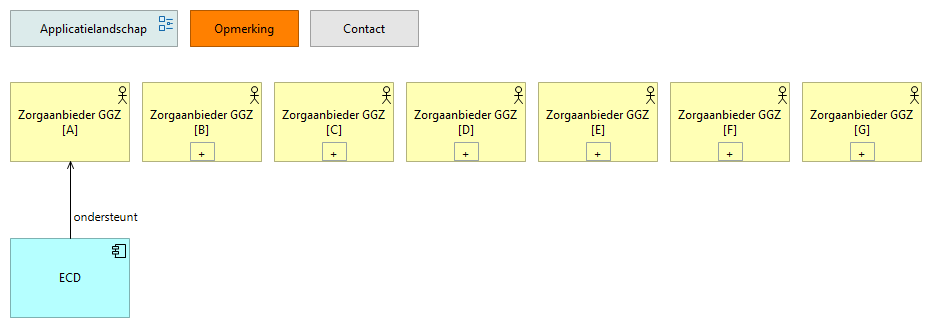 0401. Applicatielandschap ZA.GGZ A