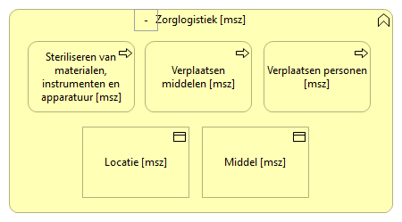 0602. Zorgondersteuning - Zorglogistiek