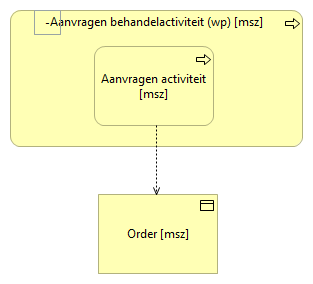 02. Aanvragen behandelactiviteit