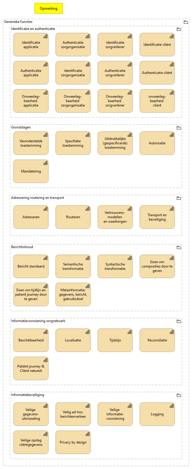 01. Generieke functies