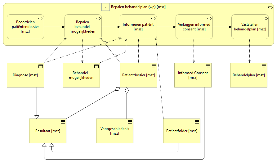 01. Bepalen behandelplan