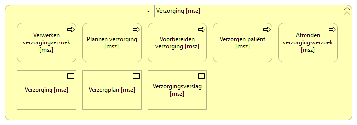 0405. Behandeing - Verzorging