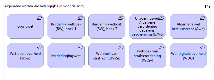 02. Algemene wetten